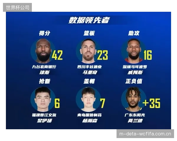 广东男篮赛季表现起伏，队史首次出现无任何球员入选赛季最佳阵容。
